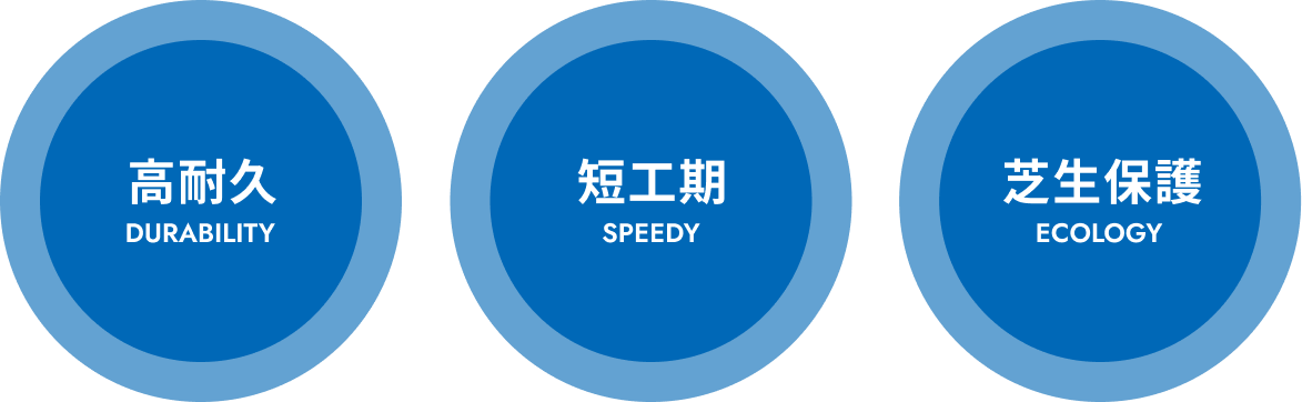 高耐久 DURABILITY / 短工期 SPEEDY / 芝生保護 ECOLOGY