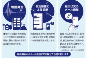板橋事務所に構造見守りサービス「4Dlite」を設置しました